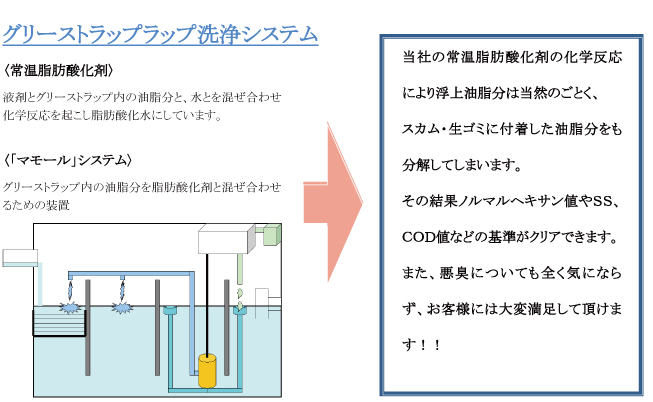 グリーストラップ